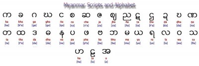 Myanmar-alphabet